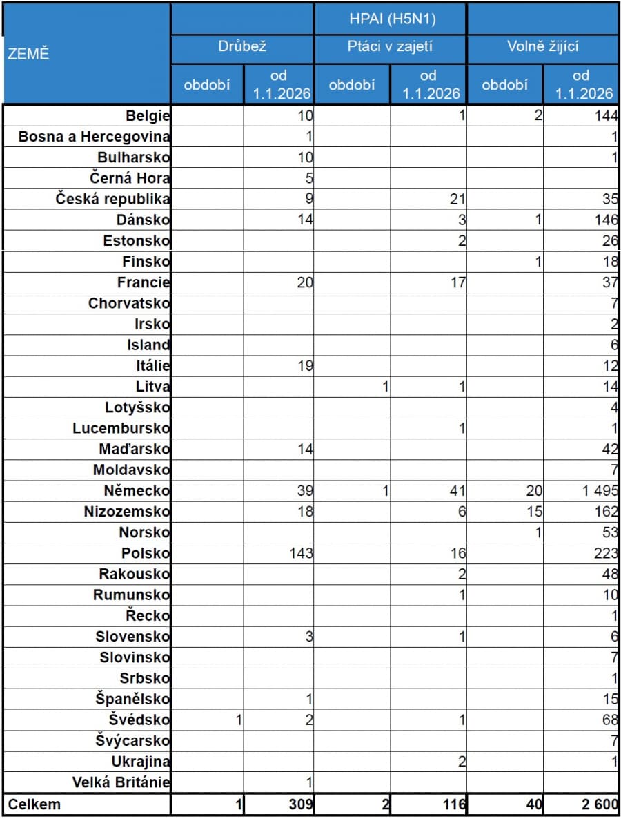 2026-06-29-Přehled nákazové situace za období 7. - 26. 6. 2026-01.jpg